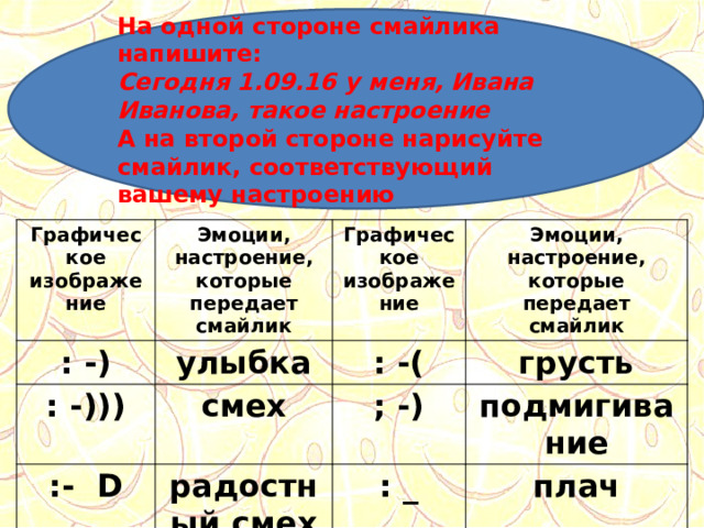 На одной стороне смайлика напишите: Сегодня 1.09.16 у меня, Ивана Иванова, такое настроение А на второй стороне нарисуйте смайлик, соответствующий вашему настроению Графическое изображение : -) Эмоции, настроение, которые передает смайлик улыбка : -))) Графическое изображение Эмоции, настроение, которые передает смайлик : -( :- D смех грусть радостный смех ; -) подмигивание : _ плач 