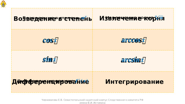 Извлечение корня   Возведение в степень           Дифференцирование   Интегрирование Черноволова Е.В. Севастопольский кадетский корпус Следственного комитета РФ имени В.И. Истомина 