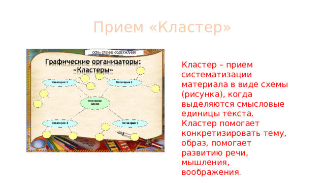 Прием «Кластер» Кластер – прием систематизации материала в виде схемы (рисунка), когда выделяются смысловые единицы текста. Кластер помогает конкретизировать тему, образ, помогает развитию речи, мышления, воображения . 