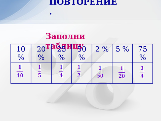 ПОВТОРЕНИЕ.  Заполни таблицу 10 % 20 % 25 % 50 % 2 % 5 % 75 % 
