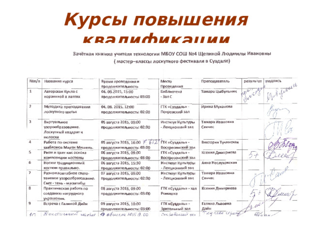 Курсы повышения квалификации 