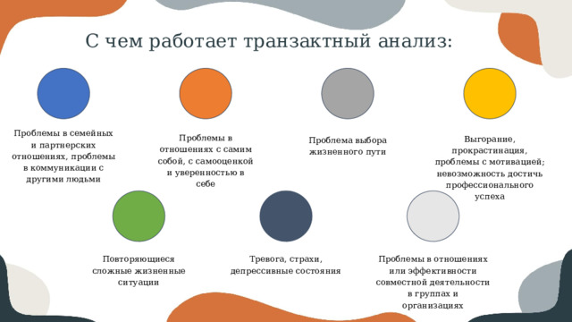С чем работает транзактный анализ: Проблемы в семейных и партнерских отношениях, проблемы в коммуникации с другими людьми Проблемы в отношениях с самим собой, с самооценкой и уверенностью в себе Выгорание, прокрастинация, проблемы с мотивацией; невозможность достичь профессионального успеха Проблема выбора жизненного пути Повторяющиеся сложные жизненные ситуации Тревога, страхи, депрессивные состояния Проблемы в отношениях или эффективности совместной деятельности в группах и организациях 