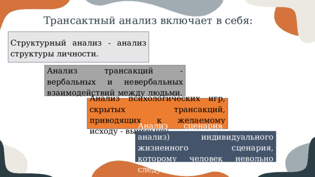 Трансактный анализ включает в себя: Структурный анализ - анализ структуры личности. Анализ трансакций - вербальных и невербальных взаимодействий между людьми. Анализ психологических игр, скрытых трансакций, приводящих к желаемому исходу - выигрышу. Анализ сценария (скрипт-анализ) индивидуального жизненного сценария, которому человек невольно следует. 