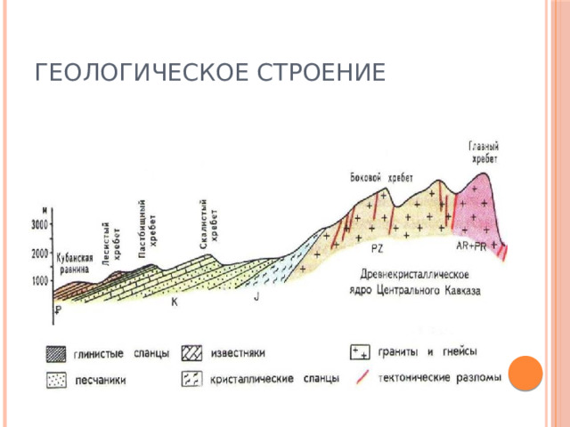 Геологическое строение 