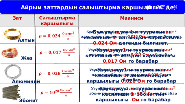 Айрым заттардын салыштырма каршылыгы.   (t = С де ) Салыштырма каршылыгы Мааниси  Зат    Бул узундугу 1  м туурасынан кесилиши 1 алтындын каршылыгы 0,024 Ом дегенди билгизет.    Алтын Узундугу 1 м туурасынан кесилиши 1 жездин каршылыгы 0,017 Ом го  барабар      Жез Узундугу 1 м туурасынан кесилиши 1 алюминийдин каршылыгы 0,028 Ом го  барабар      Алюминий Узундугу 1 м туурасынан кесилиши 1 эбониттин каршылыгы Ом го  барабар      Эбонит  