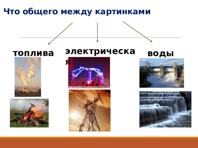  Что общего между картинками электрическая топлива воды 