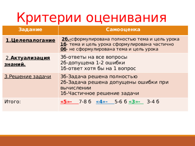  Критерии оценивания Задание Самооценка  1.Целепалогание  2. Актуализация знаний.  2 б.- сформулирована полностью тема и цель урока 3.Решение задачи 3б-ответы на все вопросы 1б - тема и цель урока сформулирована частично 0б - не сформулирована тема и цель урока 2б-допущена 1-2 ошибки 3б-Задача решена полностью Итого: 1б-ответ хотя бы на 1 вопрос 2б-Задача решена допущены ошибки при вычислении «5»- 7-8 б «4»- 5-6 б «3»-  3-4 б 1б-Частичное решение задачи 