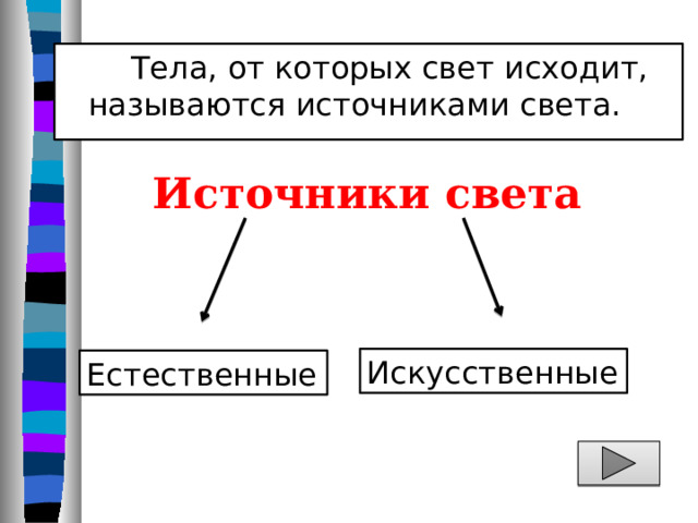  Тела, от которых свет исходит, называются источниками света. Источники света Искусственные Естественные 