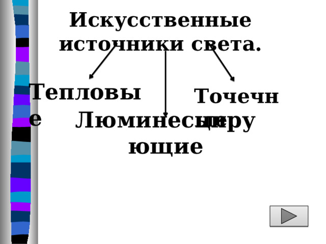 Искусственные источники света. Тепловые Точечные Люминесцирующие 