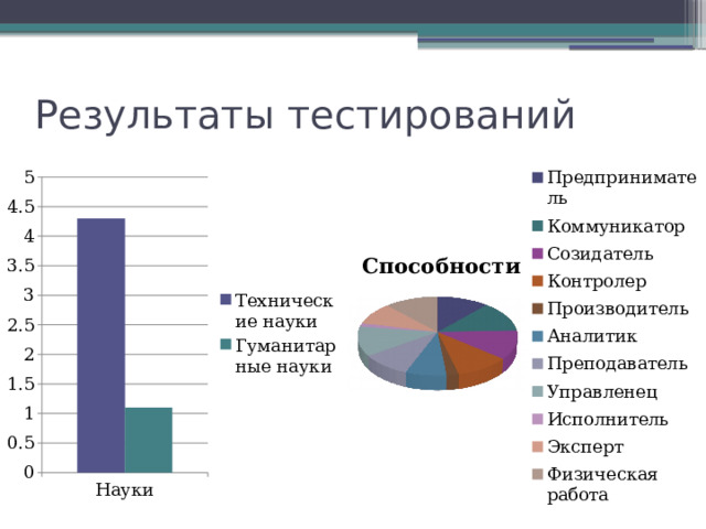 Результаты тестирований 