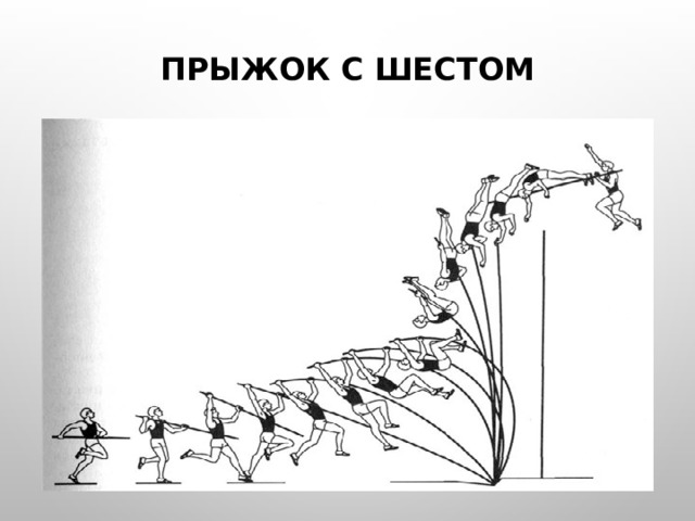 ПРЫЖОК С ШЕСТОМ 
