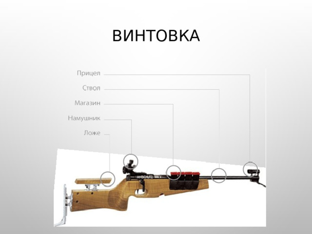 ВИНТОВКА 
