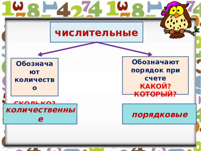 числительные Обозначают порядок при счете КАКОЙ? КОТОРЫЙ? Обозначают количество  СКОЛЬКО? количественные порядковые 