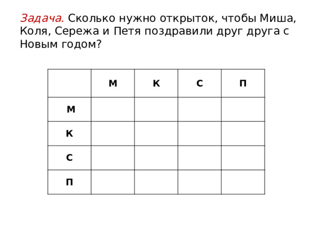 Задача. Сколько нужно открыток, чтобы Миша, Коля, Сережа и Петя поздравили друг друга с Новым годом? М К С П 