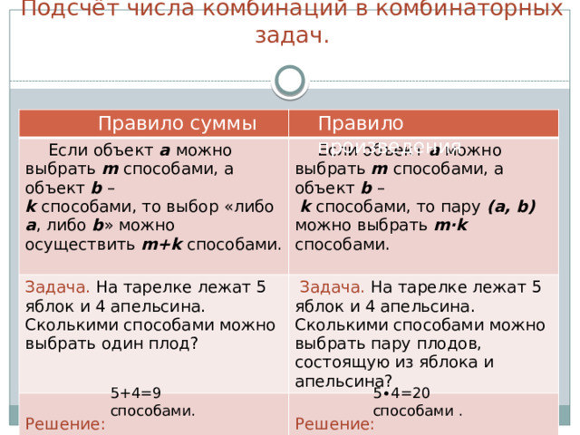Подсчёт числа комбинаций в комбинаторных задач.  Правило суммы Правило произведения Если объект а можно выбрать m способами, а объект b – k способами, то выбор «либо а , либо b » можно осуществить m+k способами. Если объект а можно выбрать m способами, а объект b – Задача. На тарелке лежат 5 яблок и 4 апельсина. Сколькими способами можно выбрать один плод?  k способами, то пару (a, b) можно выбрать m∙k способами.  Задача. На тарелке лежат 5 яблок и 4 апельсина. Сколькими способами можно выбрать пару плодов, состоящую из яблока и апельсина? Решение: Решение: 5+4=9 способами. 5∙4=20 способами . 