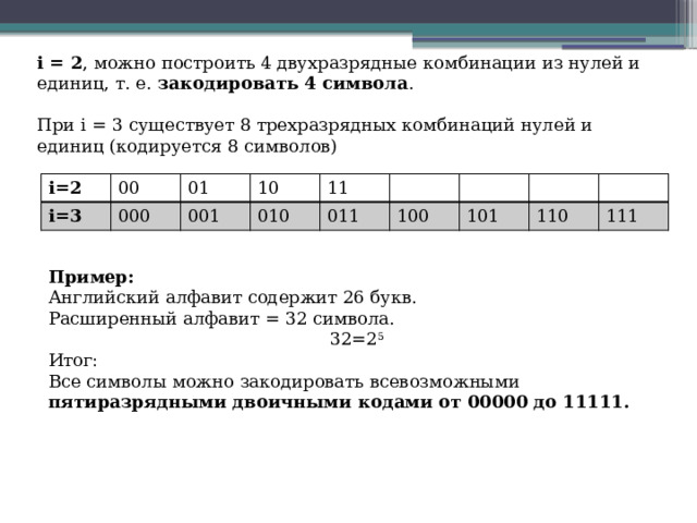 i = 2 , можно построить 4 двухразрядные комбинации из нулей и единиц, т. е.  закодировать 4 символа . При i = 3 существует 8 трехразрядных комбинаций нулей и единиц (кодируется 8 символов) i=2 00 i=3 01 000 10 001 11 010 011 100 101 110 111 Пример: Английский алфавит содержит 26 букв. Расширенный алфавит = 32 символа. 32=2 5 Итог: Все символы можно закодировать всевозможными пятиразрядными двоичными кодами от 00000 до 11111. 