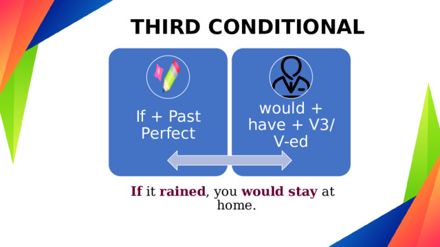 THIRD CONDITIONAL If + Past Perfect would + have + V3/V-ed If  it  rained , you  would stay  at home. 