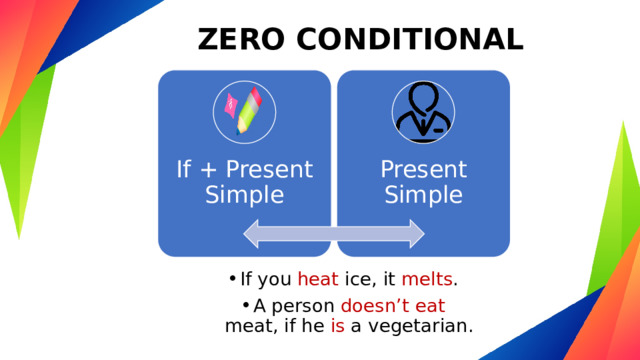 ZERO CONDITIONAL If + Present Simple Present Simple If you heat ice, it melts . A person doesn’t eat meat, if he is a vegetarian. 