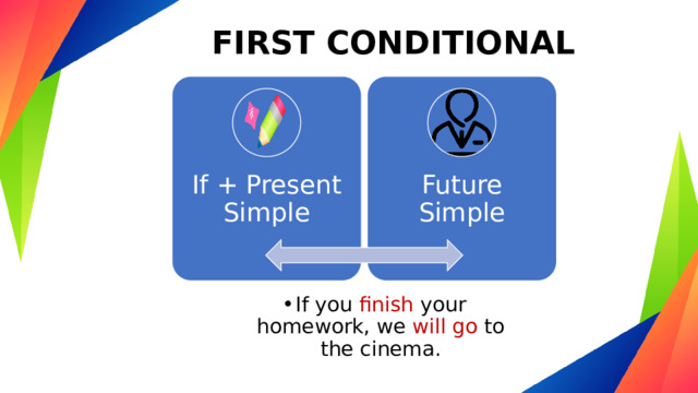FIRST CONDITIONAL If + Present Simple Future Simple If you finish your homework, we will go to the cinema. 