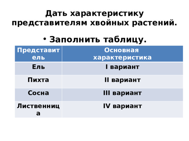 Дать характеристику представителям хвойных растений. Заполнить таблицу. Представитель Основная Ель характеристика I вариант Пихта II вариант Сосна III вариант Лиственница IV вариант 