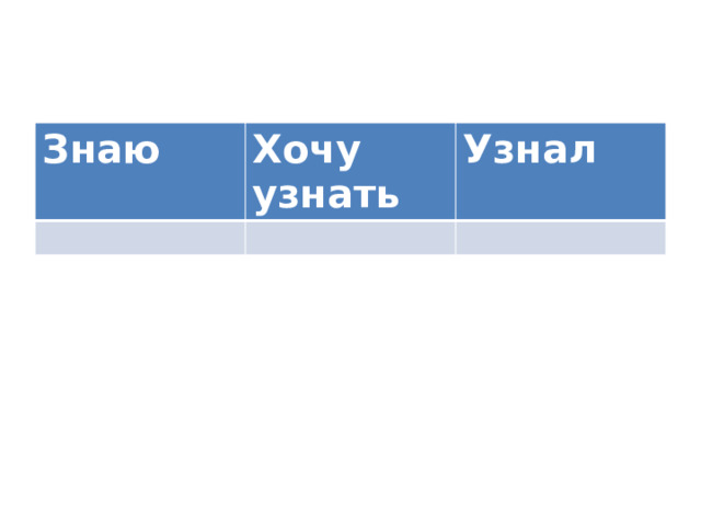 Знаю Хочу узнать Узнал 