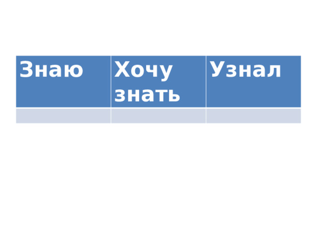 Знаю Хочу знать Узнал 