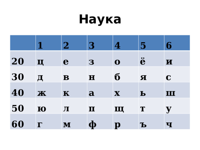 Наука 1 20 ц 2 30 3 д 40 е в 50 з ж 4 н ю 5 к 60 о б л г 6 а ё п я м х и щ ь с ф т ш р у ъ ч 