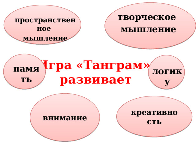 творческое мышление пространственное мышление Игра «Танграм»  развивает память логику внимание креативность 