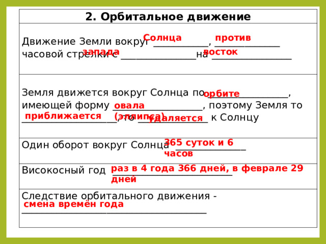 2. Орбитальное движение Движение Земли вокруг ___________, _____________ часовой стрелки с _______________на ________________   Земля движется вокруг Солнца по ________________, имеющей форму __________________, поэтому Земля то ___________________, то ______________ к Солнцу   Один оборот вокруг Солнца ______________   Високосный год ________________________ Следствие орбитального движения -_____________________________________   против Солнца запада восток орбите овала (эллипса) приближается удаляется 365 суток и 6 часов раз в 4 года 366 дней, в феврале 29 дней смена времён года 