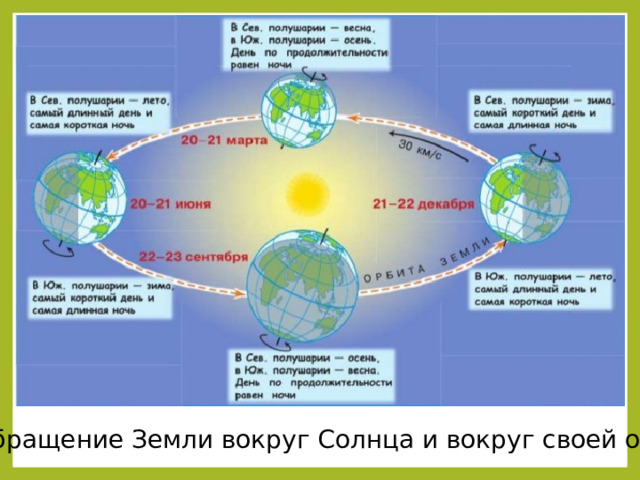 Обращение Земли вокруг Солнца и вокруг своей оси 
