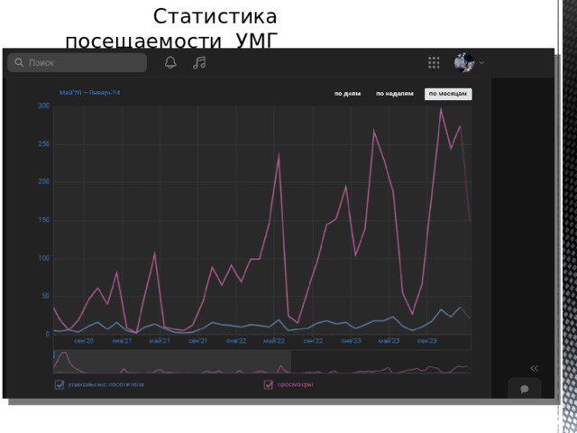 Статистика посещаемости УМГ 