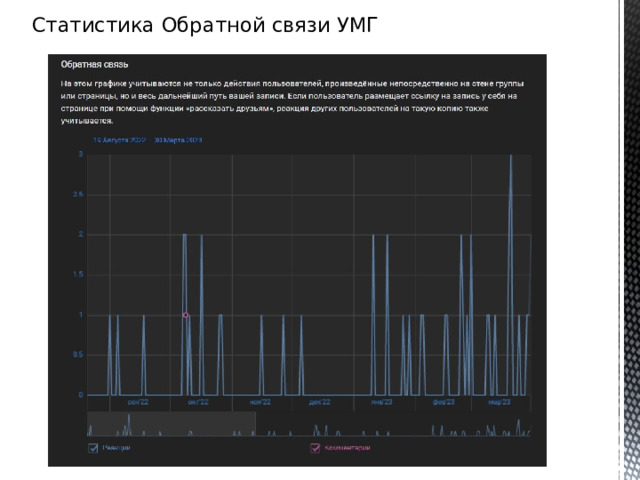 Статистика Обратной связи УМГ 