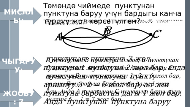 МИСАЛЫ: Төмөндө чиймеде пунктунан пунктуна баруу үчүн бардыгы канча түрдүү жол көрсөтүлгөн?          пунктунан пунктуна 3 жол, пунктунан пунктуна 2 жол бар, анда пунктунан пунктуна пункту аркылуу 3 2 = 6 жол бар, ал эми пунктуна барбастан дагы 1 жол бар. Анда пунктунан пунктуна баруу үчүн жалпы 6 + 1 = 7 жол бар.   ЧЫГАРУУ: ЖООБУ: 7 