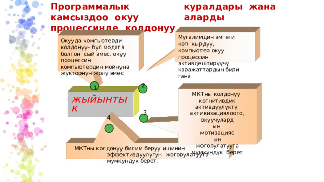 куралдары  жана  аларды Программалык  камсыздоо окуу процессинде колдонуу Мугалимдин эмгеги көп кырдуу, компьютер окуу процессин активдештирүүчү каражаттардын бири гана Окууда компьютерди колдонуу– бул модага болгон сый эмес, окуу процессин компьютердин мойнуна жуктоонун жолу эмес 2 1 жыйынтык 4 МКТны колдонуу когнитивдик активдүүлүктү активизациялоого, окуучулардын мотивациясын жогорулатууга мүмкүндүк берет 3 МКТны колдонуу билим беруу ишинин эффективдуулугун жогорулатууга мумкундук берет. 