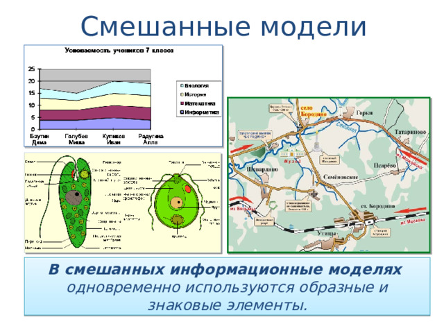 Смешанные модели В смешанных информационные моделях одновременно используются образные и знаковые элементы. 