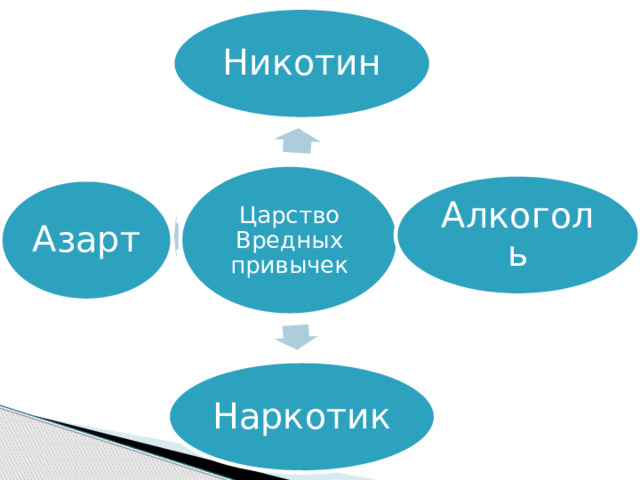 Никотин Царство Вредных привычек Алкоголь Азарт Наркотик 