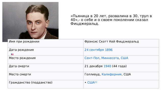«Пьяница в 20 лет, развалина в 30, труп в 40»,- о себе и о своем поколении сказал Фицджеральд.   Имя при рождении Дата рождения Фрэнсис Скотт Кей Фицджеральд Место рождения 24 сентября   1896 Сент-Пол ,  Миннесота ,  США Дата смерти Место смерти 21 декабря   1940   (44 года) Гражданство (подданство) Голливуд ,  Калифорния , США   США [1] 