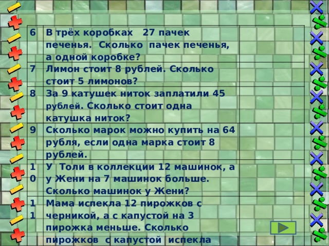 6 В трёх коробках 27 пачек печенья. Сколько пачек печенья, а одной коробке? 7   Лимон стоит 8 рублей. Сколько стоит 5 лимонов? 8   За 9 катушек ниток заплатили 45 рублей . Сколько стоит одна катушка ниток? 9 10 Сколько марок можно купить на 64 рубля, если одна марка стоит 8 рублей.     У Толи в коллекции 12 машинок, а у Жени на 7 машинок больше. Сколько машинок у Жени? 11   Мама испекла 12 пирожков с черникой, а с капустой на 3 пирожка меньше. Сколько пирожков с капустой испекла мама?   
