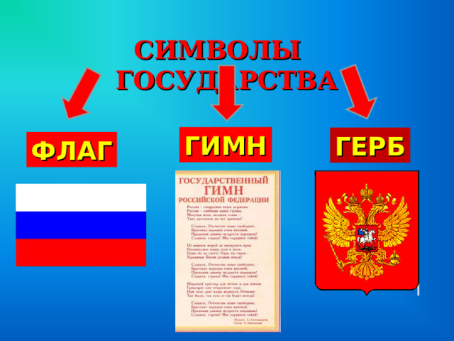 СИМВОЛЫ ГОСУДАРСТВА  ГИМН ГЕРБ ФЛАГ 