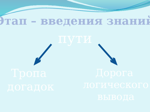 Этап – введения знаний. пути Тропа догадок Дорога логического вывода 