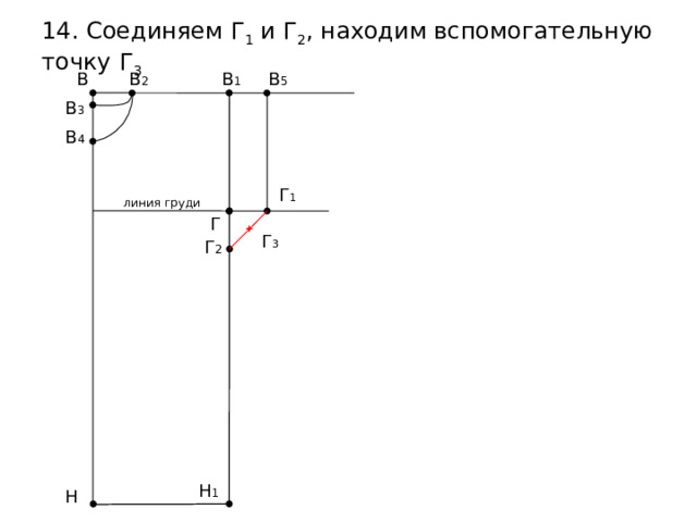 14. Соединяем Г 1 и Г 2 , находим вспомогательную точку  Г 3  В 5 В В 2 В 1 В 3 В 4 Г 1 линия груди Г Г 3 Г 2 Н 1 Н 