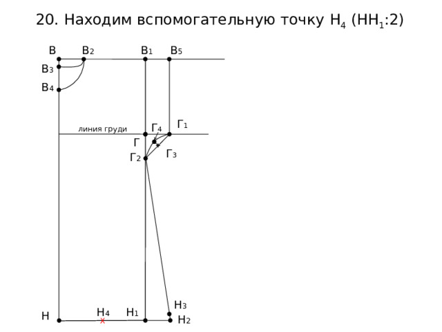 20. Находим вспомогательную точку  Н 4 (НН 1 :2) В 1 В 5 В 2 В В 3 В 4 Г 1 Г 4 линия груди Г Г 3 Г 2 Н 3 Н 1 Н 4 Н Н 2 Х 