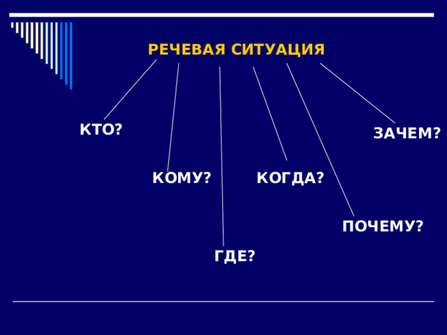 РЕЧЕВАЯ СИТУАЦИЯ  КТО? ЗАЧЕМ? КОМУ? КОГДА? ПОЧЕМУ? ГДЕ? 