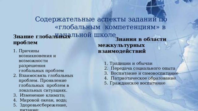 Содержательные  аспекты  заданий по  «глобальным  компетенциям»  в  начальной  школе Знание глобальных  проблем Причины возникновения и  возможности разрешения  глобальных  проблем Взаимосвязь глобальных  проблем.  Проявление  глобальных  проблем  в  локальных  ситуациях. Изменение  климата; Мировой  океан, вода; Здоровьесбережение,  питание; Права  человека,  образование. Знания в области  межкультурных  взаимодействий Традиции  и  обычаи Передача  социального опыта Воспитание  и  самовоспитание Патриотическое  образование Гражданское  воспитание 