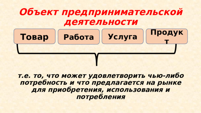 Объект предпринимательской деятельности Товар Услуга Продукт Работа т.е. то, что может удовлетворить чью-либо потребность и что предлагается на рынке для приобретения, использования и потребления 