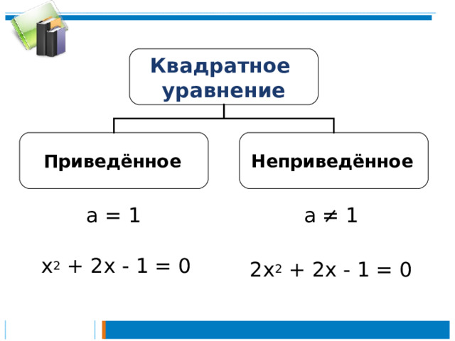 Квадратное уравнение Приведённое  Неприведённое  а = 1  а ≠ 1 х 2 + 2х - 1 = 0 2х 2 + 2х - 1 = 0 