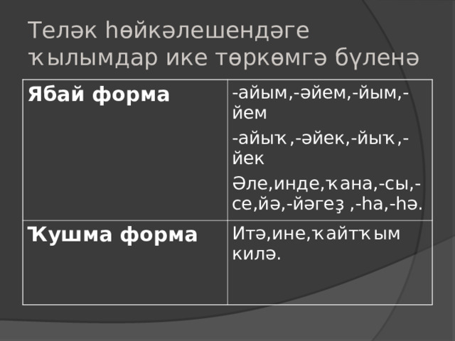 Теләк һөйкәлешендәге ҡылымдар ике төркөмгә бүленә Ябай форма -айым,-әйем,-йым,-йем -айыҡ,-әйек,-йыҡ,-йек Әле,инде,ҡана,-сы,-се,йә,-йәгеҙ ,-һа,-һә. Ҡушма форма Итә,ине,ҡайтҡым килә. 