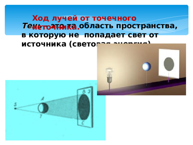 Ход лучей от точечного источника. Тень – это та область пространства, в которую  не  попадает свет от источника (световая энергия) .  