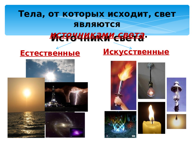 Тела, от которых исходит, свет являются  источниками света . Источники света Искусственные Естественные  