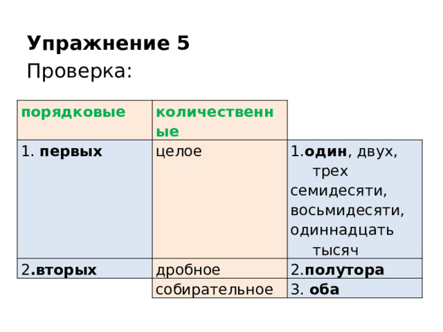 Упражнение 5 Проверка: Оцените в баллах порядковые количественные 1. первых целое 2 .вторых дробное 1. один , двух, трех семидесяти, 2. полутора собирательное восьмидесяти, 3. оба одиннадцать тысяч 